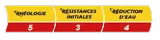 SIKA VISCOCRETE TEMPO 12, 10